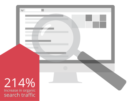 TurtlePie helped Crossroads Hospice Charitable Foundation achieve a 214% increase in organic search traffic.